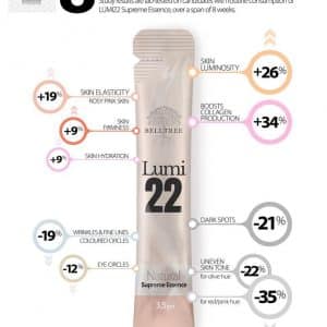 LUMI22 Supreme Essence One Month Supply (30s)